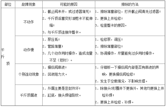 拉后溜千斤頂?shù)某R姽收?png 拉后溜千斤頂?shù)某R姽收?png