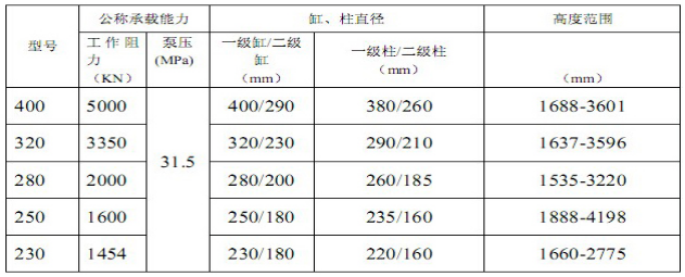 立柱的主要技術參數(shù).png 立柱的主要技術參數(shù).png