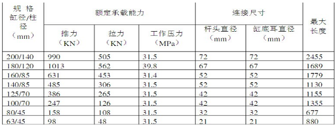 抬底千斤頂?shù)闹饕夹g(shù)參數(shù).png 抬底千斤頂?shù)闹饕夹g(shù)參數(shù).png